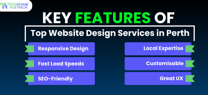 Best Website Design Services in Perth