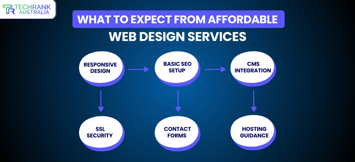 best affordable web design for small business