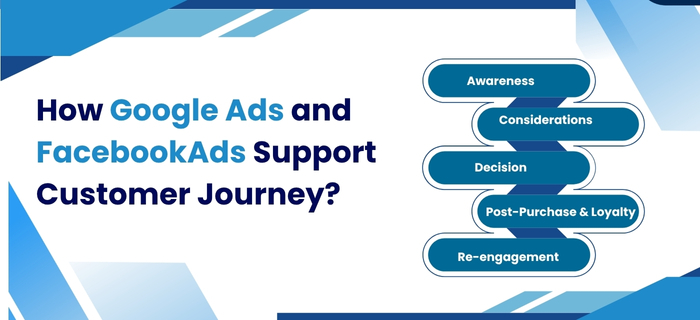 google ads vs meta ads