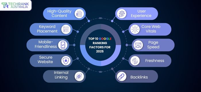 top 10 most important google ranking factors